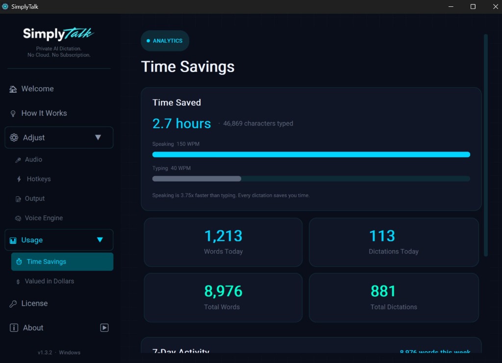SimplyTalk Time Savings dashboard showing words dictated, time saved, and daily activity metrics